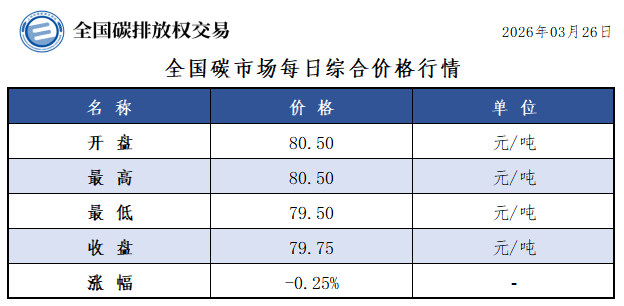 20260326 v1 20260326 v1