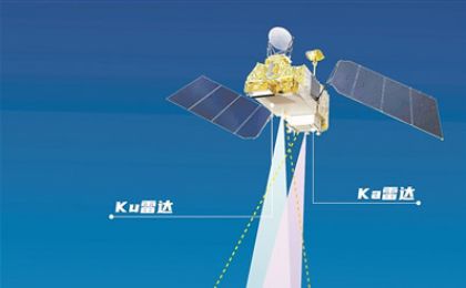 巡天观雨有“双睛”——我国首套星载Ku、Ka双频降水测量雷达诞生记