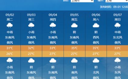 破纪录！我国度过观测史上最热夏季，9月高温还将持续多久？
