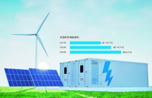 攻坚碳达峰 储能产业“十五五”期间重要性凸显