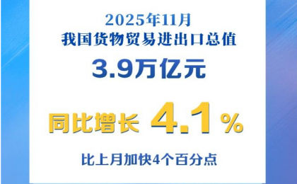 11月份我国外贸增速回升至4.1% 
