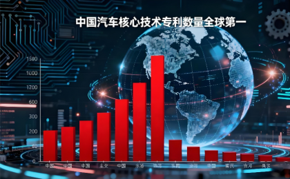 看中国汽车产业的“三个三千万”