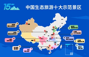 首批中国生态旅游十大示范景区发布 你家乡上榜了吗？
