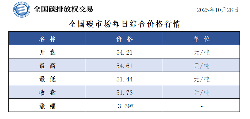 20251028-1 20251028-1