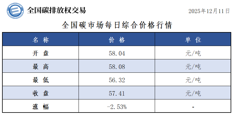 20251211 01 20251211 01