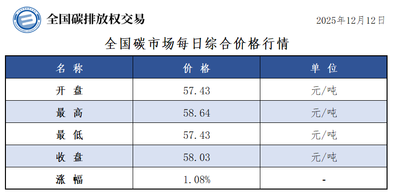 20251212 01 20251212 01