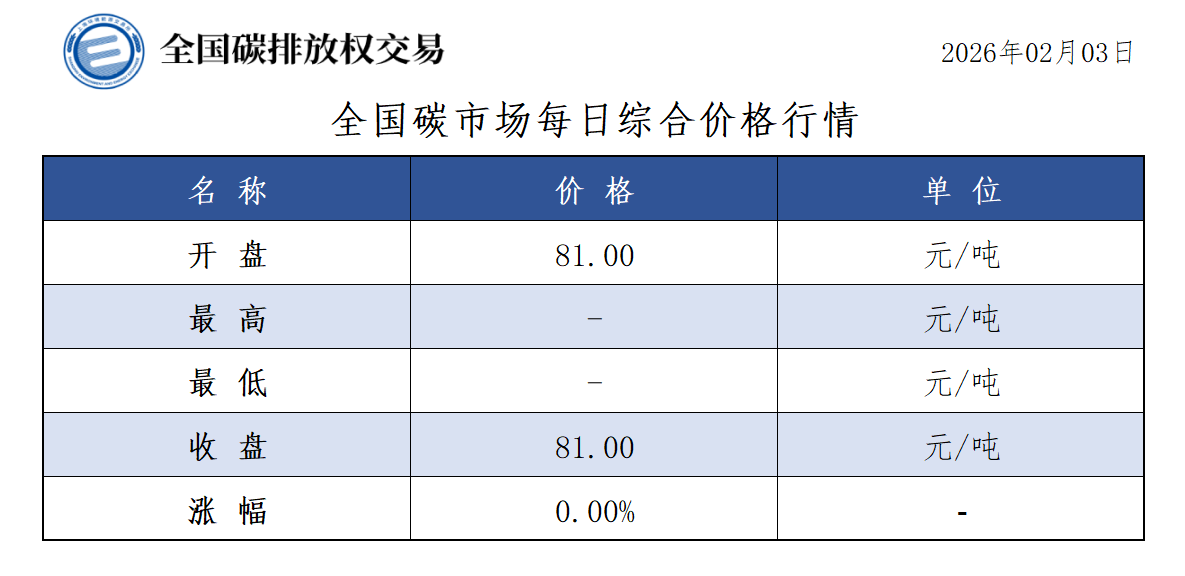 20260203-1 20260203-1