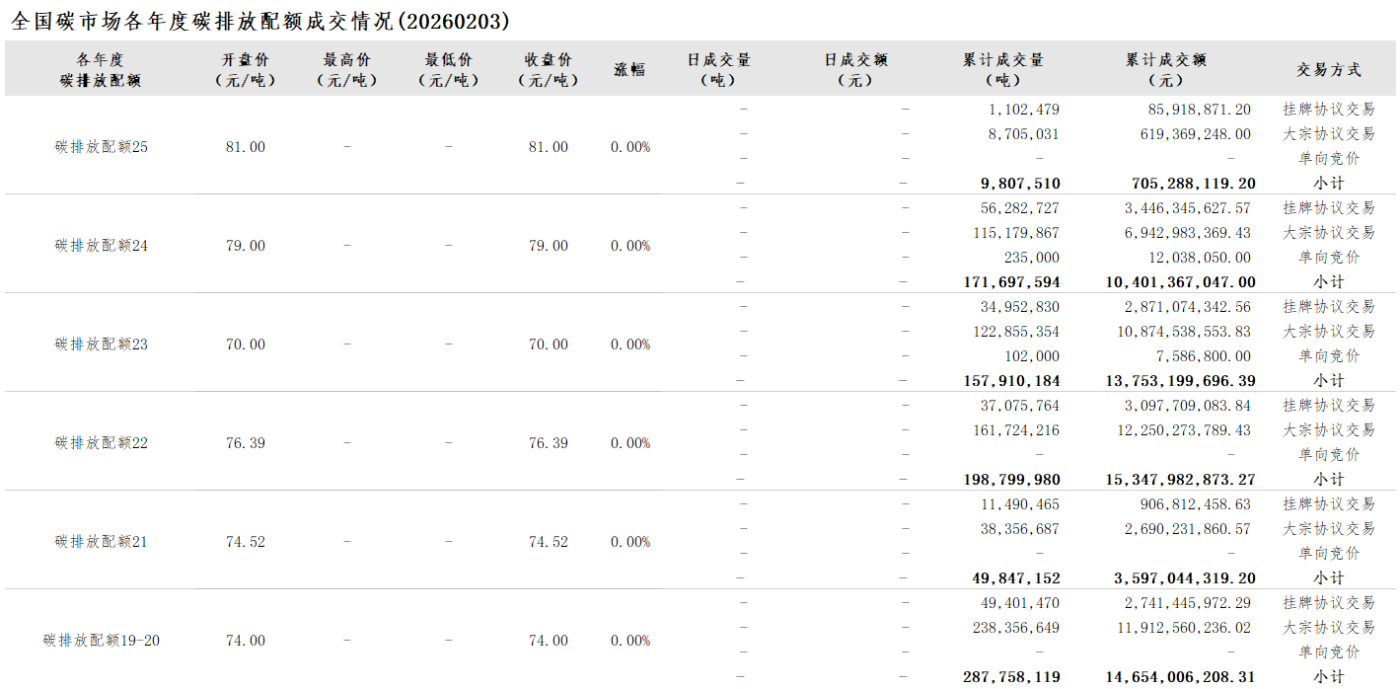 20260203-2 20260203-2