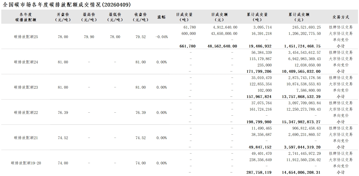 20260409-2 20260409-2