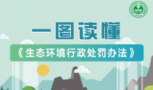 一图读懂《生态环境行政处罚办法》
