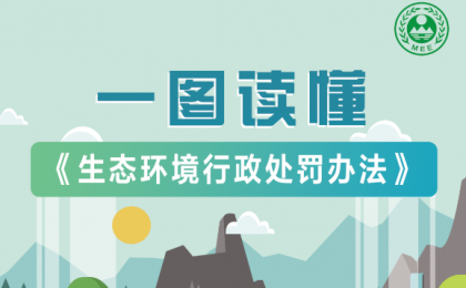 一图读懂《生态环境行政处罚办法》