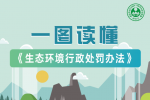 一图读懂《生态环境行政处罚办法》