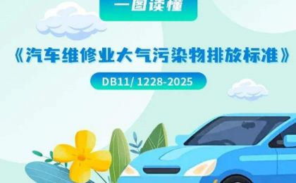 一图读懂 | 北京市《汽车维修业大气污染物排放标准》