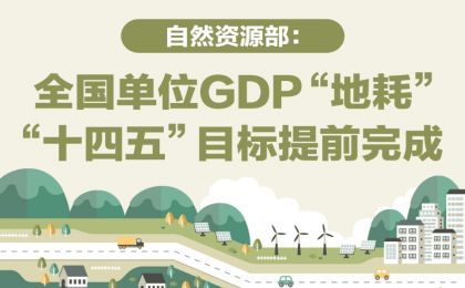 全国单位GDP“地耗”“十四五”目标提前完成