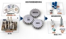 塑料垃圾变燃油！华东师大团队《科学》发文，全球首创室温催化转化技术