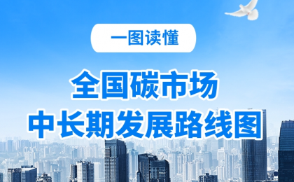 一图读懂：全国碳市场中长期发展路线图