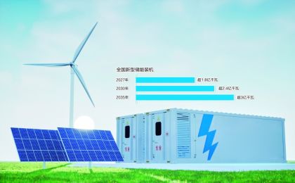 攻坚碳达峰 储能产业“十五五”期间重要性凸显