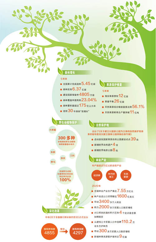 国家林草.jpg