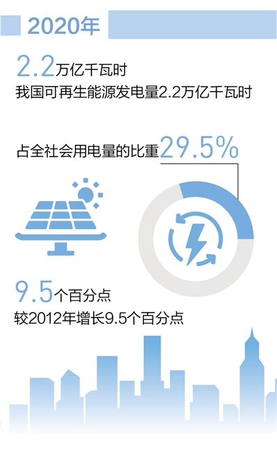 近年来.jpg