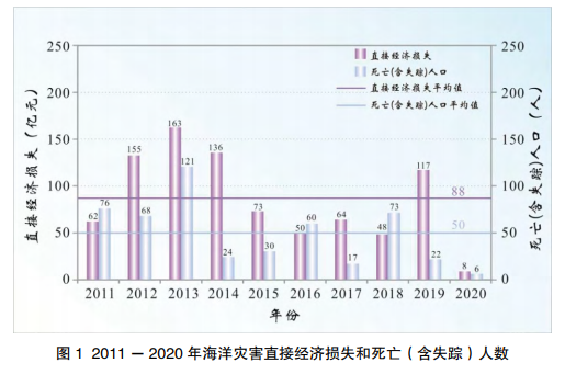 数据截图1.png