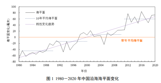 数据截图3.png