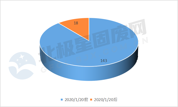 并网时间饼状图1.png