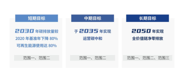 中国工业2035总体目标图片