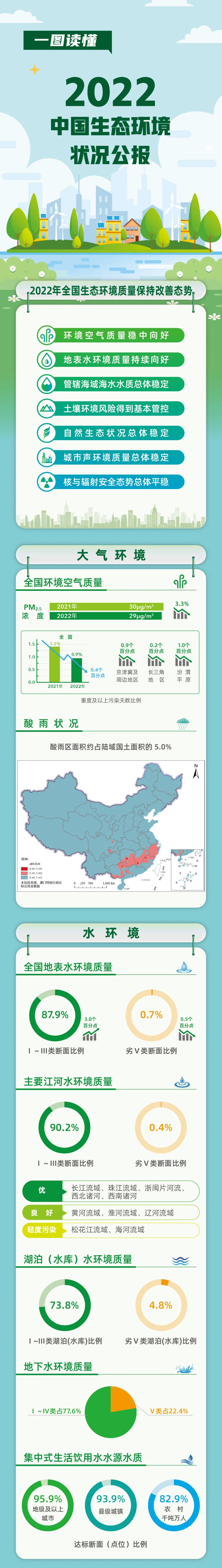 中国生态系统评估与生态安全格局数据库
